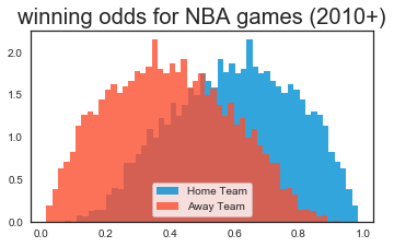 Dominance distribution shown as mean Elo-ratings calculated the 7