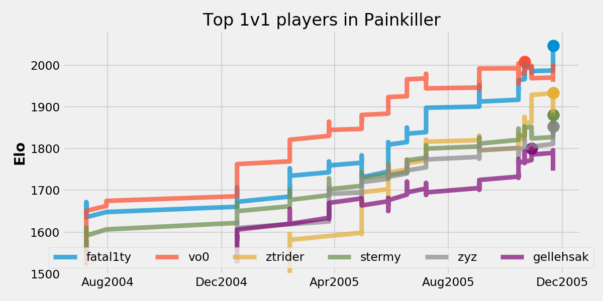 Babbage's CPL 2000 - Liquipedia Counter-Strike Wiki